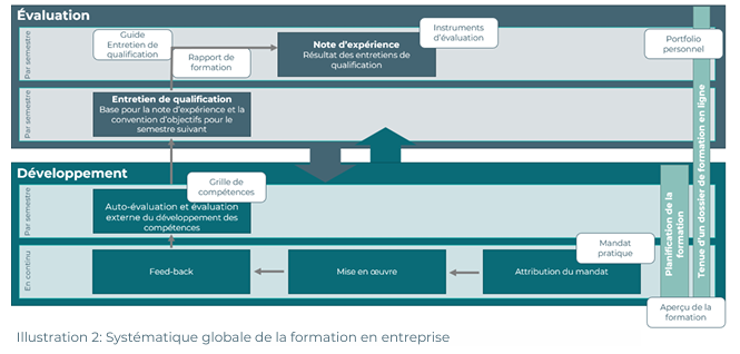 Evaluation_AFP