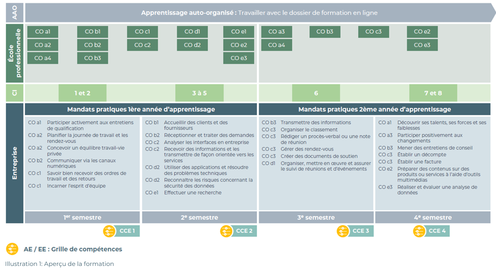 Mandats_Pratiques_AFP