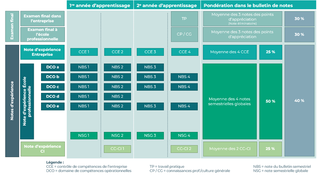 Procedure_Qualifiation_AFP
