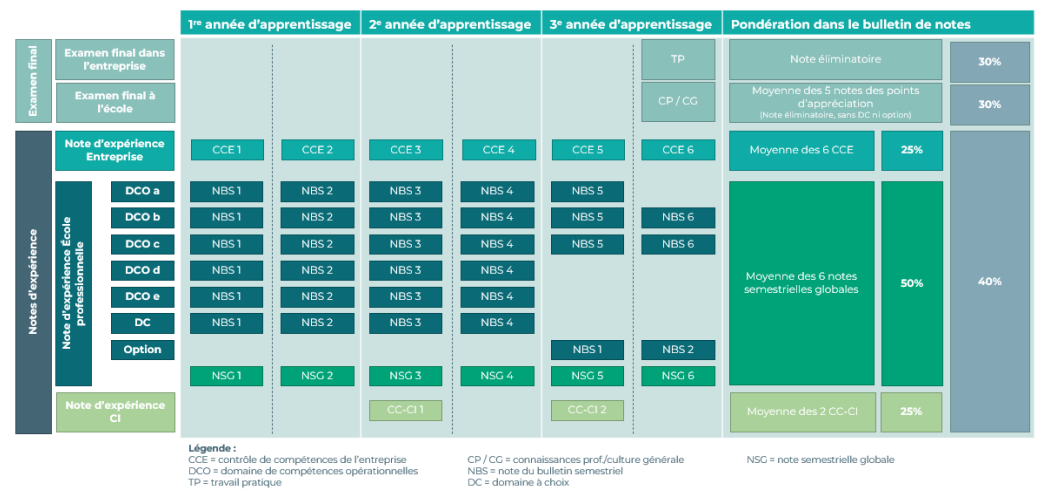Procedure_Qualification