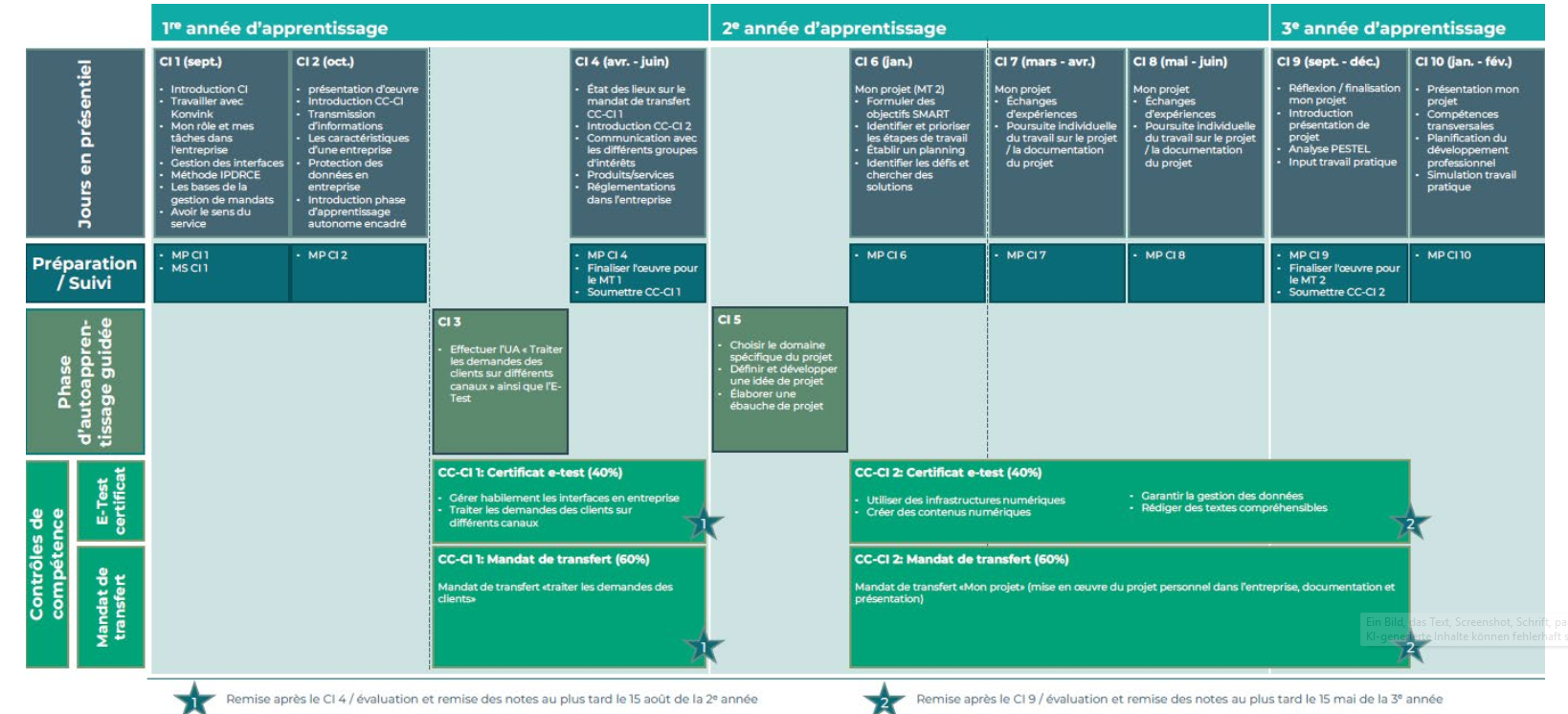 Programme_CI