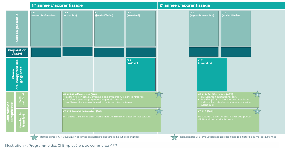 Programme_CI_AFP