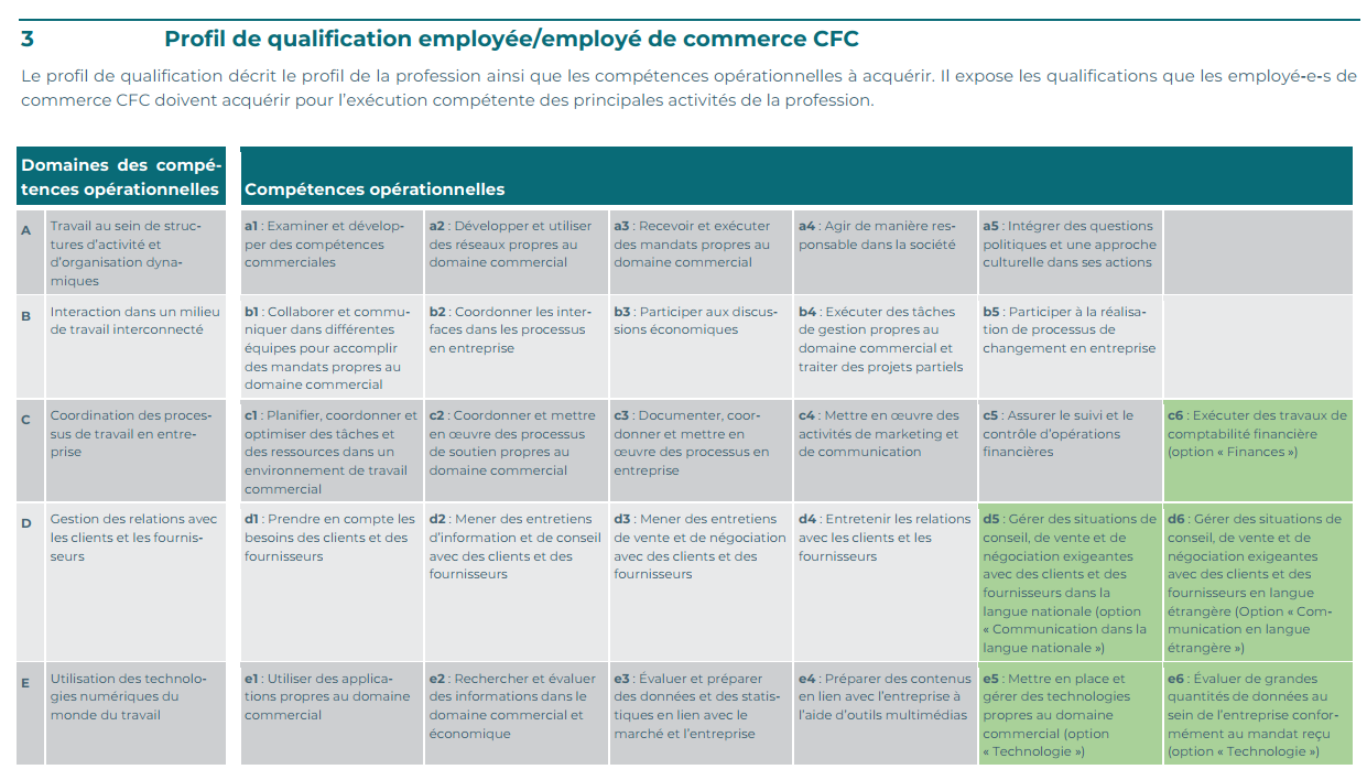 Vue_Competences_Operationnelles
