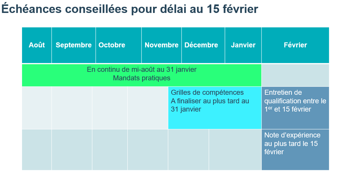 Echéance_15_février_v2