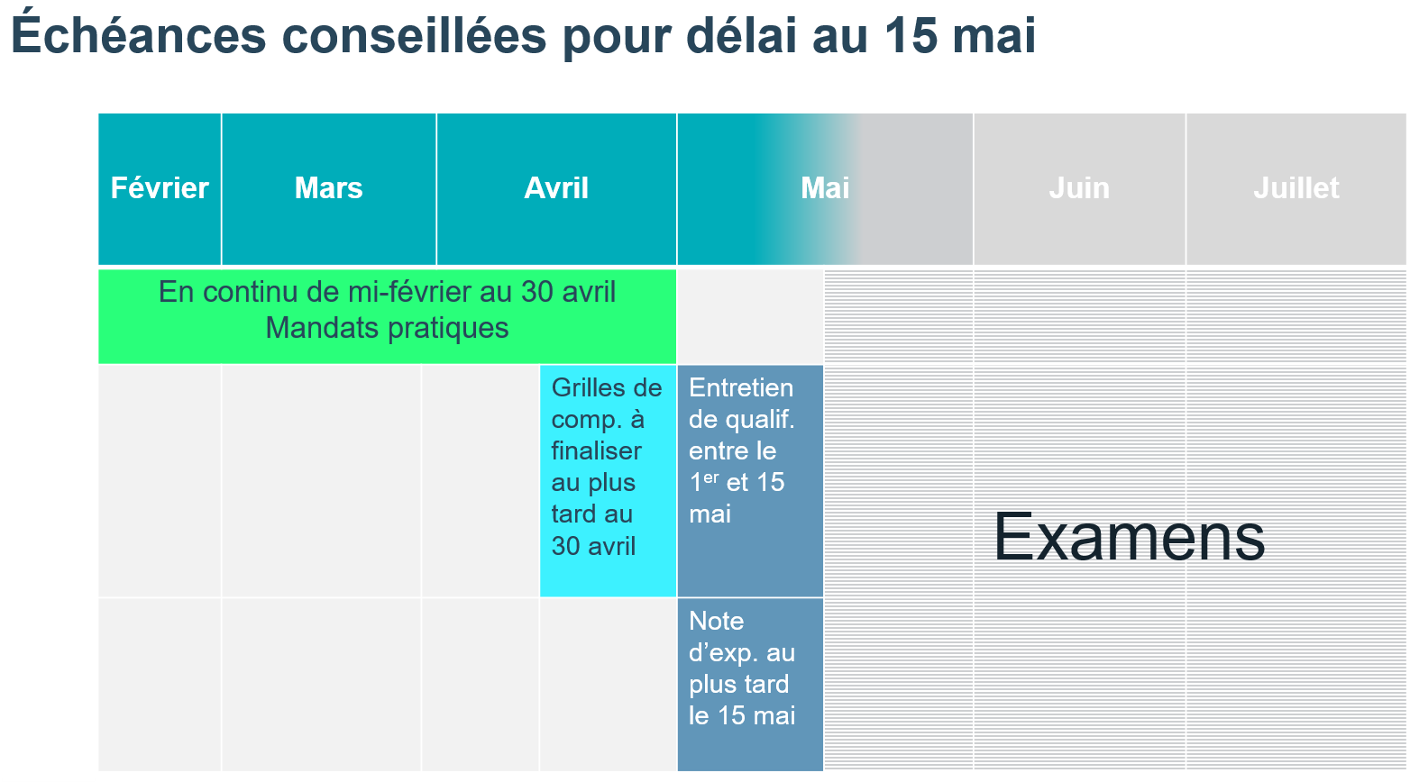Echéance_15_mai_v2